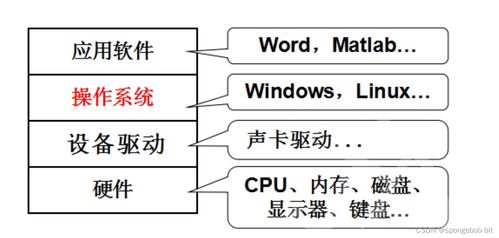 linux的基本指令 一