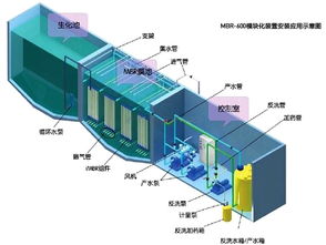 三亚乡镇生活污水处理设备装置技术