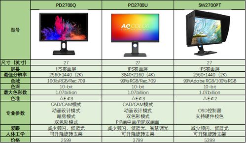 27寸专业显示器 5000预算 求推荐